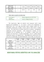 Referāts 'Uzņēmuma saimnieciskās darbības analīze', 31.