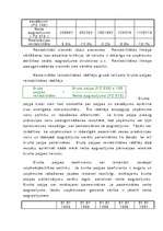 Referāts 'Uzņēmuma saimnieciskās darbības analīze', 33.