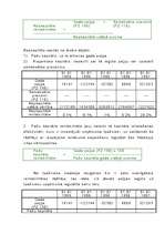 Referāts 'Uzņēmuma saimnieciskās darbības analīze', 35.