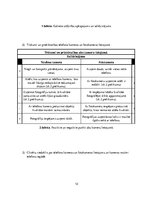 Referāts 'Fotokamera vai telefons', 12.