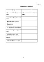 Diplomdarbs 'Literatūras mācību stundu organizācijas iespējas jaunāko klašu skolēnu radošuma ', 66.