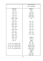 Diplomdarbs 'Literatūras mācību stundu organizācijas iespējas jaunāko klašu skolēnu radošuma ', 70.