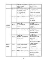 Diplomdarbs 'Literatūras mācību stundu organizācijas iespējas jaunāko klašu skolēnu radošuma ', 82.