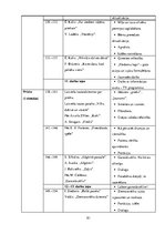 Diplomdarbs 'Literatūras mācību stundu organizācijas iespējas jaunāko klašu skolēnu radošuma ', 84.