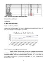 Referāts 'Bezdarbnieku skaita Latvijā prognozēšana', 7.