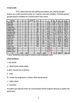 Referāts 'Bezdarbnieku skaita Latvijā prognozēšana', 8.