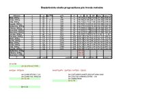 Referāts 'Bezdarbnieku skaita Latvijā prognozēšana', 13.