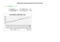 Referāts 'Bezdarbnieku skaita Latvijā prognozēšana', 14.