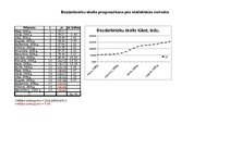 Referāts 'Bezdarbnieku skaita Latvijā prognozēšana', 15.