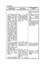 Prakses atskaite 'Kvalifikācijas eksāmens. No bitītes salds medutiņš', 10.