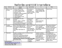 Konspekts 'Radioviļņu praktiskā izmantošana', 1.