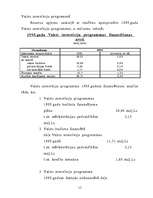 Referāts 'Valsts investīciju programma', 15.