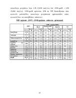 Referāts 'Valsts investīciju programma', 24.