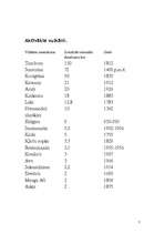 Referāts 'Vulkāni', 7.