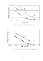 Diplomdarbs 'Pārskaņojama optiskā filtra pielietojuma izpēte CWDM sistēmās', 15.