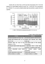 Diplomdarbs 'Pārskaņojama optiskā filtra pielietojuma izpēte CWDM sistēmās', 17.