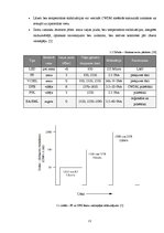 Diplomdarbs 'Pārskaņojama optiskā filtra pielietojuma izpēte CWDM sistēmās', 21.