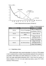 Diplomdarbs 'Pārskaņojama optiskā filtra pielietojuma izpēte CWDM sistēmās', 26.