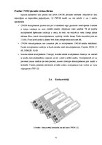 Diplomdarbs 'Pārskaņojama optiskā filtra pielietojuma izpēte CWDM sistēmās', 31.