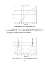Diplomdarbs 'Pārskaņojama optiskā filtra pielietojuma izpēte CWDM sistēmās', 53.