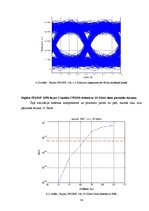 Diplomdarbs 'Pārskaņojama optiskā filtra pielietojuma izpēte CWDM sistēmās', 54.