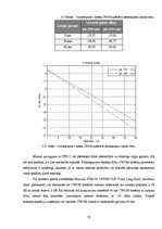 Diplomdarbs 'Pārskaņojama optiskā filtra pielietojuma izpēte CWDM sistēmās', 79.