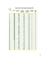 Referāts 'Zinātniski pētnieciskais darbs: bremzēšana dažādos apstākļos', 10.