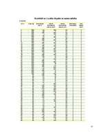 Referāts 'Zinātniski pētnieciskais darbs: bremzēšana dažādos apstākļos', 13.