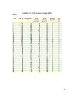 Referāts 'Zinātniski pētnieciskais darbs: bremzēšana dažādos apstākļos', 15.