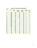 Referāts 'Zinātniski pētnieciskais darbs: bremzēšana dažādos apstākļos', 16.