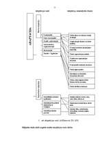 Diplomdarbs 'Skolas administrācijas darbība jauno skolotāju adaptācijas sekmēšanā', 11.