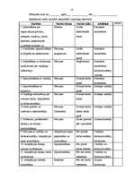 Diplomdarbs 'Skolas administrācijas darbība jauno skolotāju adaptācijas sekmēšanā', 18.