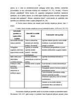 Diplomdarbs 'Skolas administrācijas darbība jauno skolotāju adaptācijas sekmēšanā', 28.