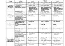 Diplomdarbs 'Skolas administrācijas darbība jauno skolotāju adaptācijas sekmēšanā', 42.