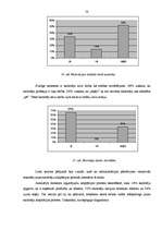 Diplomdarbs 'Skolas administrācijas darbība jauno skolotāju adaptācijas sekmēšanā', 58.