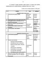 Diplomdarbs 'Skolas administrācijas darbība jauno skolotāju adaptācijas sekmēšanā', 70.