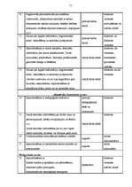 Diplomdarbs 'Skolas administrācijas darbība jauno skolotāju adaptācijas sekmēšanā', 71.