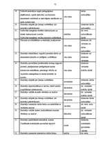 Diplomdarbs 'Skolas administrācijas darbība jauno skolotāju adaptācijas sekmēšanā', 72.