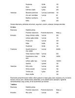 Konspekts 'Veselīgs uzturs asinsdonoram', 2.