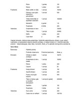 Konspekts 'Veselīgs uzturs asinsdonoram', 3.