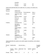 Konspekts 'Veselīgs uzturs asinsdonoram', 4.