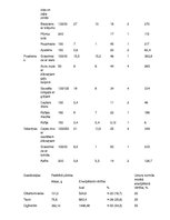 Konspekts 'Veselīgs uzturs asinsdonoram', 5.