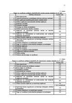 Referāts 'Finanšu plānošana', 11.