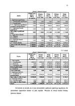 Referāts 'Finanšu plānošana', 23.