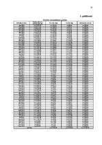 Referāts 'Finanšu plānošana', 28.