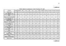 Referāts 'Finanšu plānošana', 29.