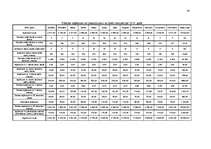 Referāts 'Finanšu plānošana', 30.