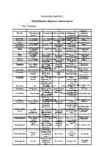 Konspekts 'Tekstilķīmijas laboratorijas darbu protokoli', 2.