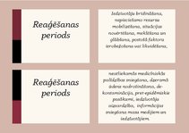 Konspekts 'Civilā aizsardzība, glosārijs', 14.