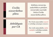 Konspekts 'Civilā aizsardzība, glosārijs', 22.